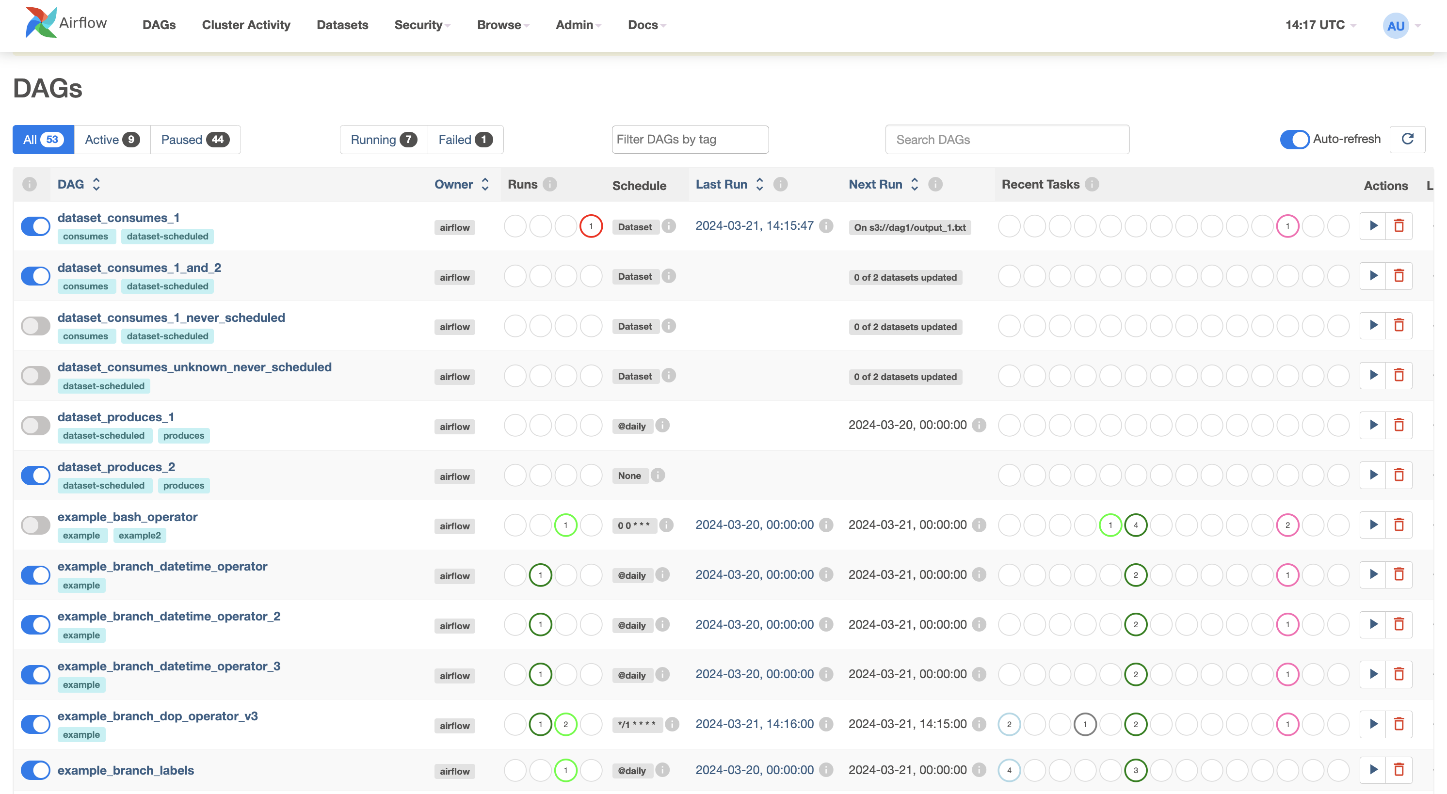 Apache Airflow Dashboard