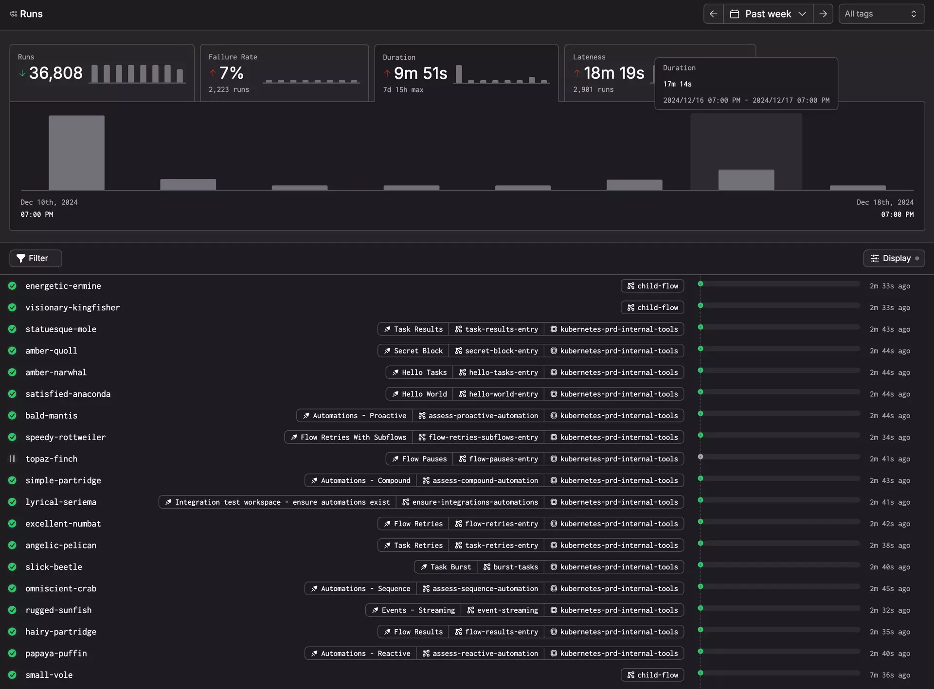 Prefect Dashboard